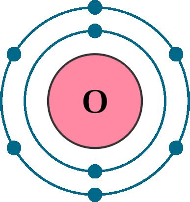 What is the electron configuration of O^(2.